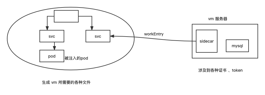 workEntry 管理流程图