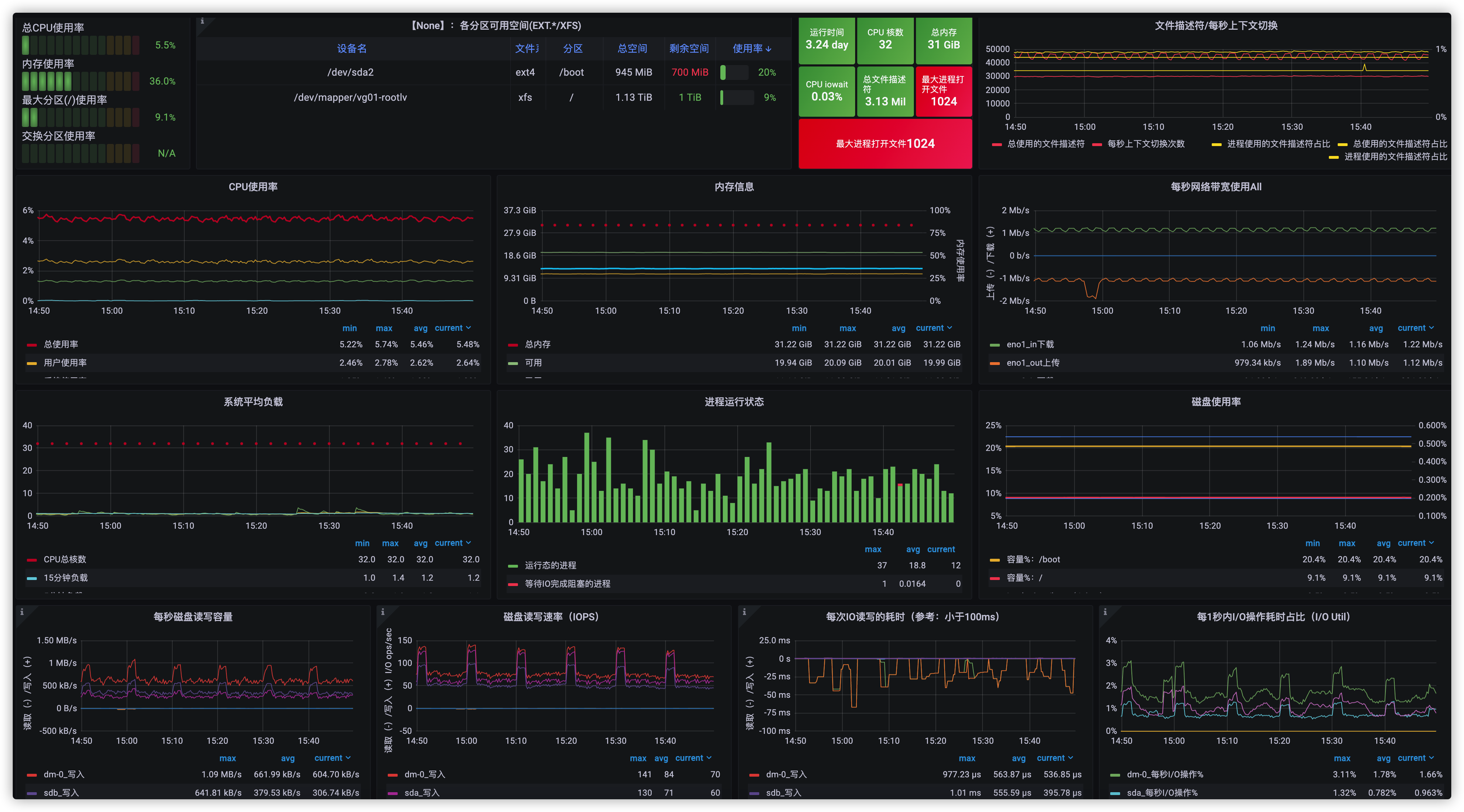 node-exporter