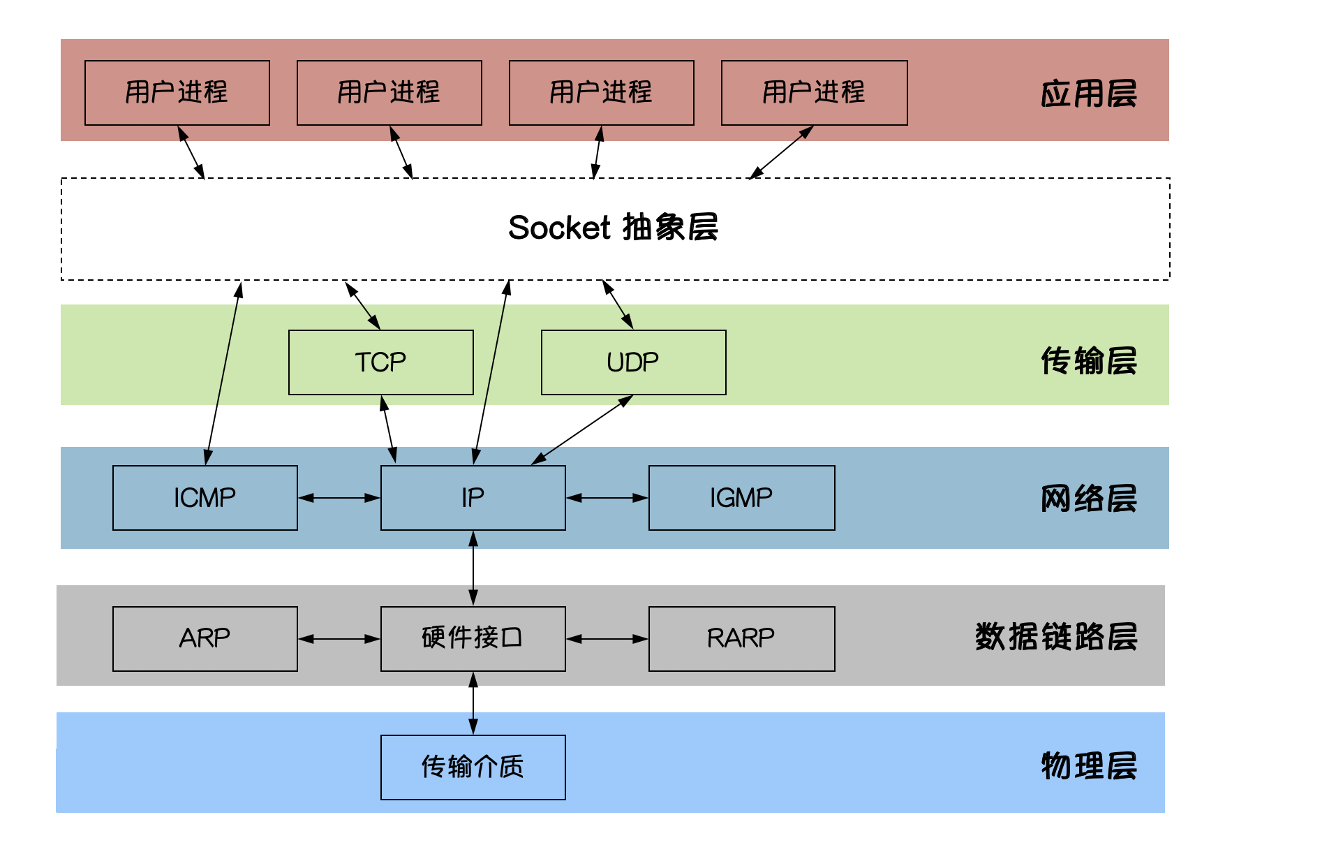 socket